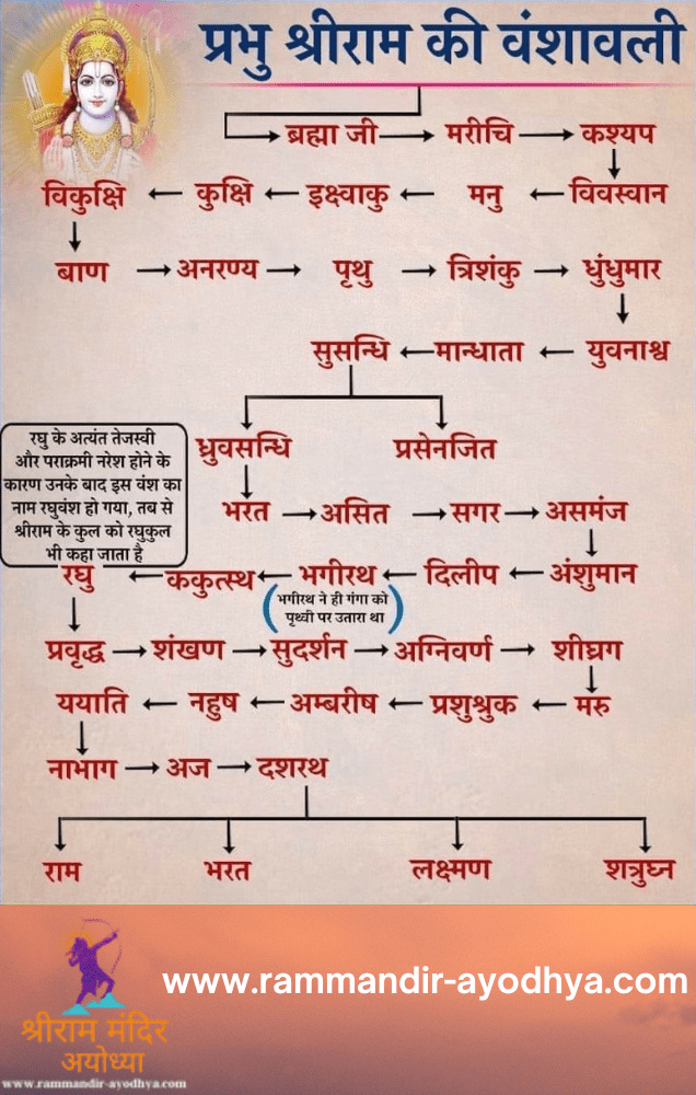Siya Ke Ram Family Tree Chart Ganesh Chaturthi Images Vrogue co